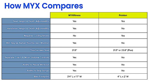 Peloton vs hot sale echelon vs myx