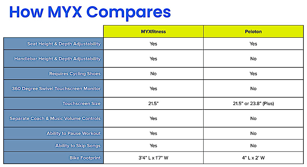 myx vs peloton vs echelon